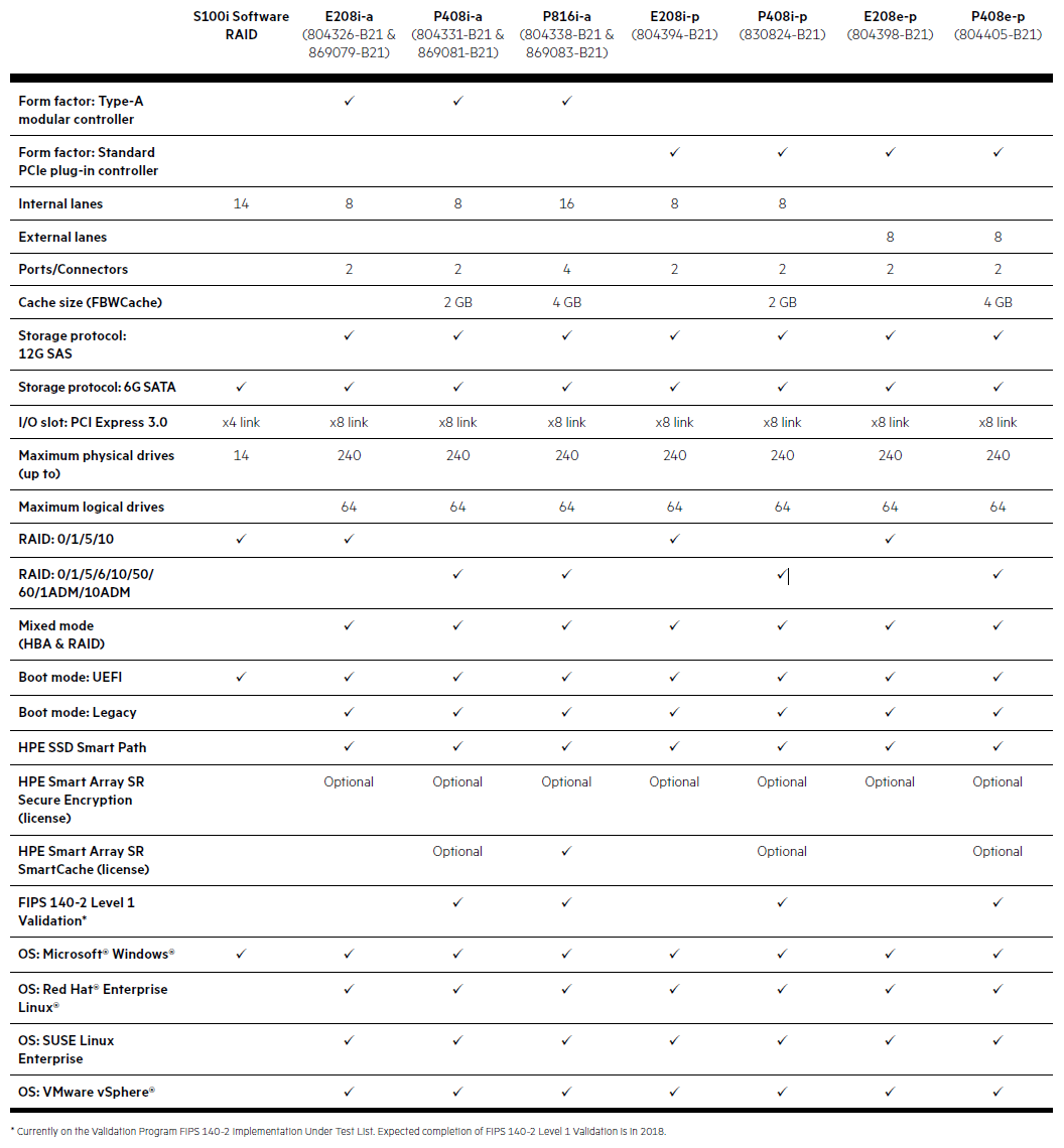 HPE ProLiant Storage Controller Comparison